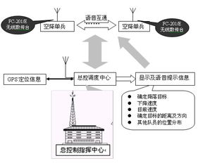 友讯达无线话音数传通讯产品在国防军事演练中的关键应用