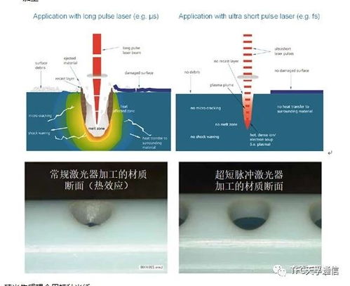 激光加工技术在光通信产品领域的应用与探讨